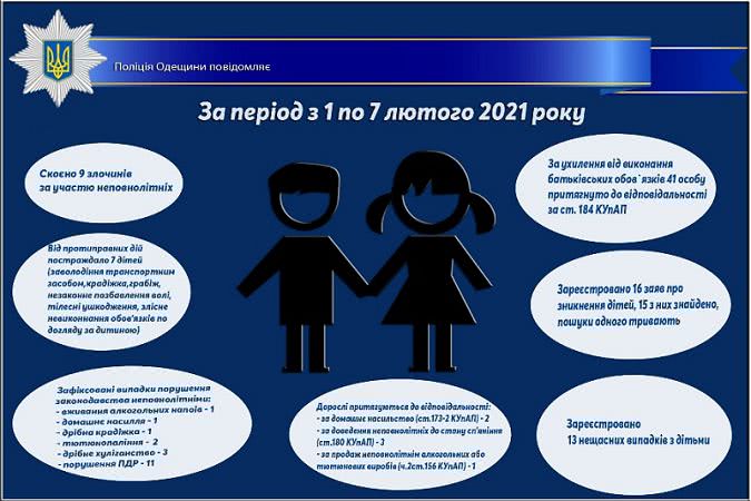 В Одесской области за неделю пропало 16 детей