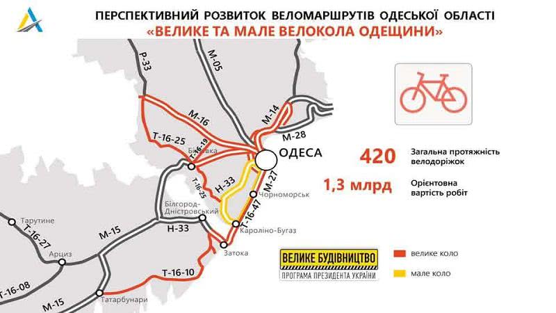 Одессу и Затоку соединят велодорожками