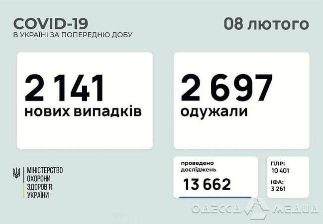 В Одесской области 61 случай заболевания коронавирусной болезнью