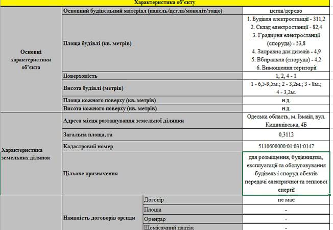 Фонд госимущества выставил на аукцион здание бывшей электростанции Измаильского порта