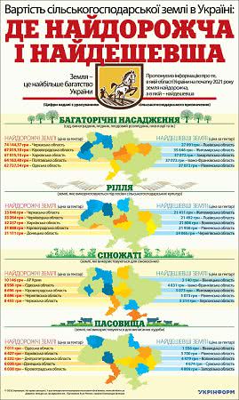 В Одесской области одни из самых дорогих земель в Украине