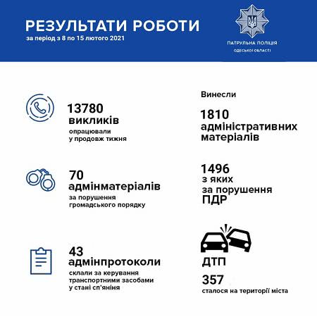 Более трехсот аварий произошло за минувшую неделю в Одесской области