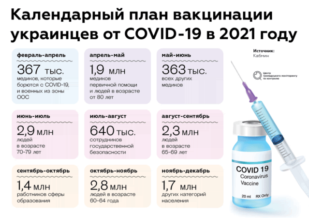 Одесситам: Все о вакцинации от коронавируса