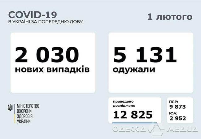 В Одесской области за сутки подтвердили 71 случай коронавируса