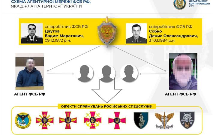 СБУ раскрыла агентурную сеть ФСБ из бывших военных: среди агентов есть одесситы (фото, видео)