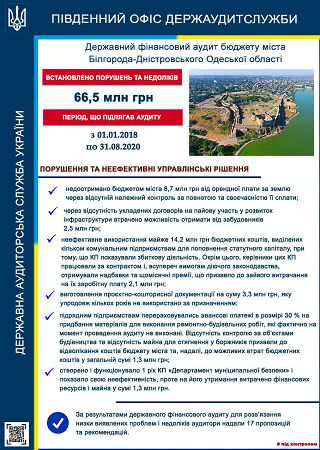 Госаудитслужба проверила бюджет Белгорода-Днестровского и нашла нарушения на 66,5 млн грн