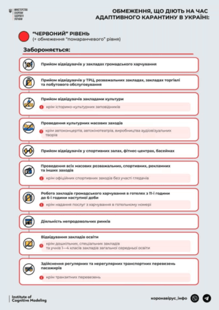 В Одесской области с 23 марта усиливают карантин: что будет запрещено