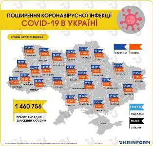 В Украине 9012 новых случаев коронавируса, в Одесской области — 485