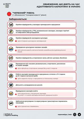 68284e3 chervona zona