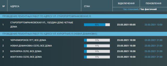 Пригороды Одессы остались без воды до вечера