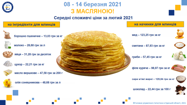 ГУ статистики в Одесской области поздравило одесситов с масленицей