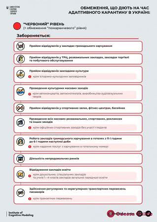 Ограничения «красной» зоны в Одесской области начнут действовать с 23 марта