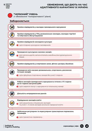 Ограничения красной зоны в Одессе и области введут 23 марта (список запретов)