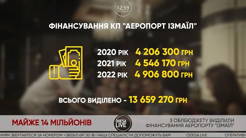 Из бюджета области на развитие аэропорта Измаил до 2023 года выделят почти 9,5 млн грн