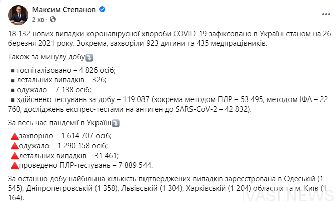 Одесская область стала лидером по количеству заболевших коронавирусом за сутки