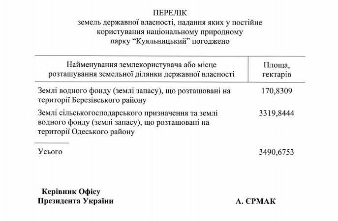 В Одесской области создадут национальный парк «Куяльницкий»: его площадь составит 10 тысяч гектаров