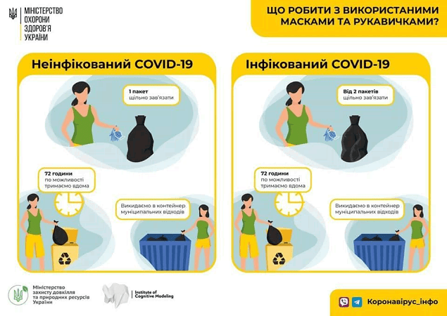 Сколько стоит утилизация средств индивидуальной защиты от коронавируса в Одесской области
