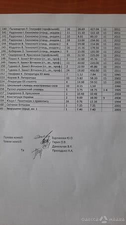Языковой скандал в Одесской области: школу обвинили в уничтожении русскоязычных книг, но там все отрицают