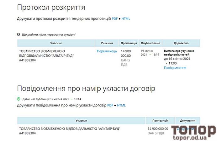 На что в Болграде готовы потратить 15 миллионов