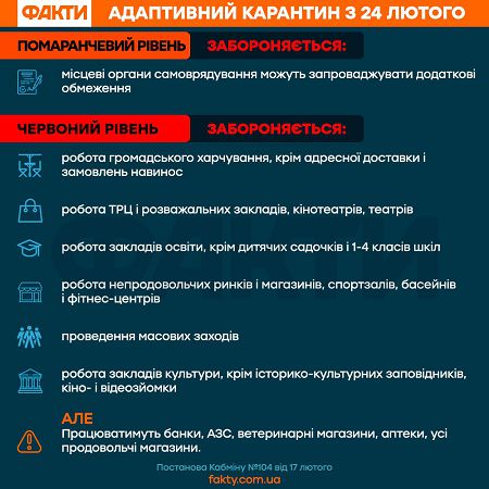 Одеська область перейшла до жовтої: в Україні оновили зони карантину