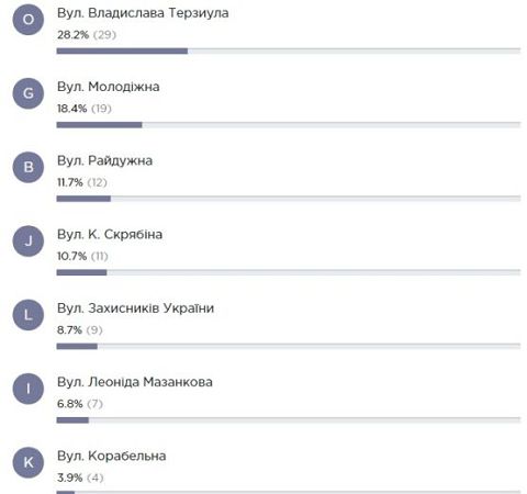 В Южном семья Виктора Кандалюка обратилась с просьбой назвать улицу в его честь