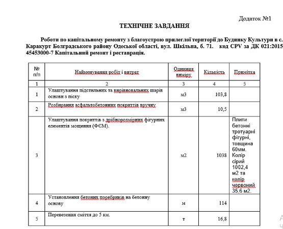 Стартовал поиск подрядчика благоустройства территории у Дома культуры в селе Болградского района