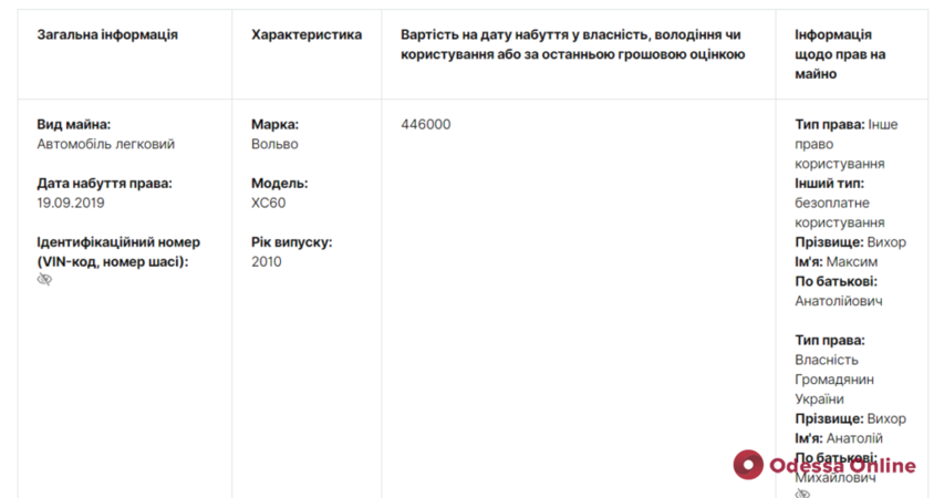 Ночной поджог: сгоревший автомобиль принадлежит семье экс-прокурора Одесской области