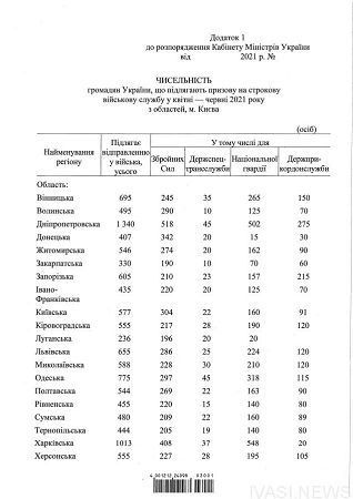 В Одесской области насчитали около 20 тысяч уклонистов от армии