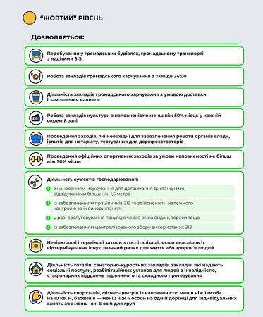 Одесская область выходит из «красной» зоны карантина: что изменится с 25 апреля