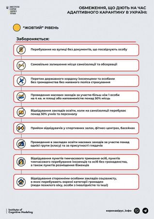 Одеська область вийшла із «червоної» зони: що дозволяється