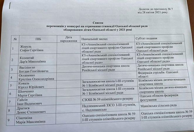Учащиеся из Болградского района вошли в сотню самых талантливых детей Одесской области