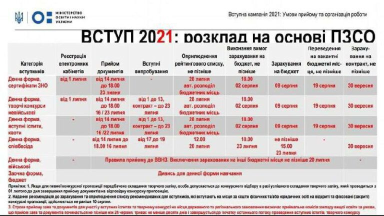 Одесским абитуриентам: Вступительная кампания 2021