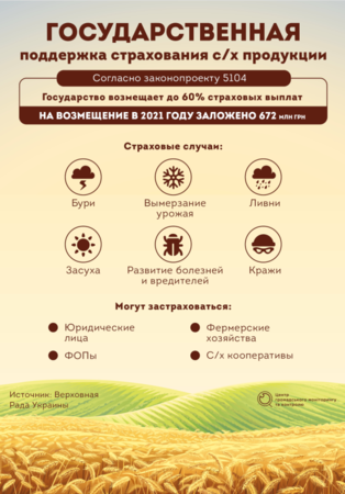 Перспективы агрострахования в Одесской области