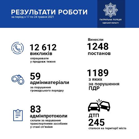 За неделю патрульные Одессы поймали 83 пьяных водителя