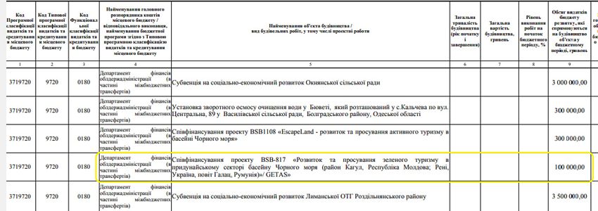 Ренийская громада поучаствует в европейском проекте по продвижению зеленого туризма