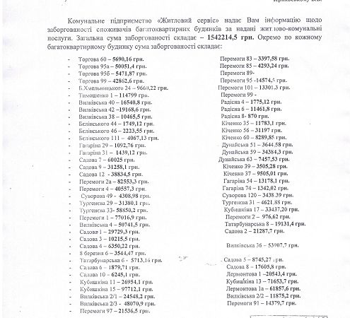 Жители Килии задолжали «Жилсервису» более 1,5 млн гривен: ТОП-10 должников