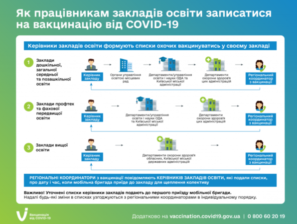 Вакцинация работников образования: что нужно знать?