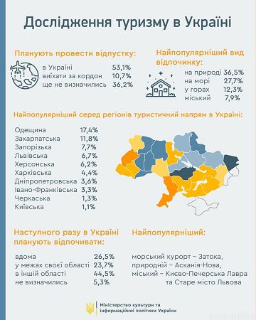 Затока признана наиболее популярным морским курортом в Украине
