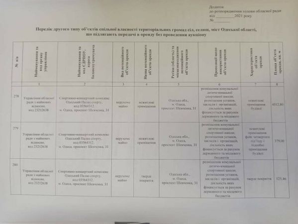 Областной совет готовится к застройке Дворца спорта в Одессе