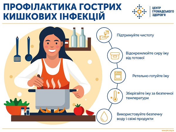 Отруїлися 95 дітей: в Одеській області спалах захворюваності на гострі кишкові інфекції