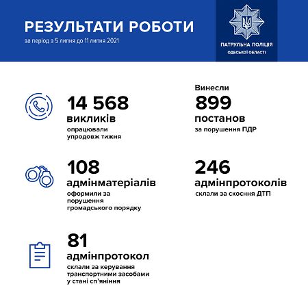 За неделю патрульные Одессы поймали 81 пьяного водителя