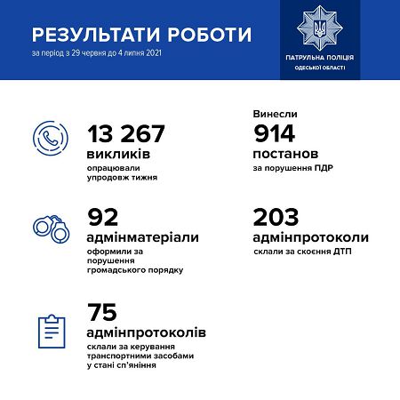 За неделю в Одессе поймали 75 пьяных водителей