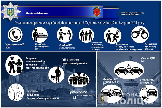 За неделю жители региона звонили на «102» свыше 10 тыс раз