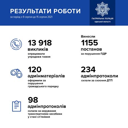 Одесские патрульные поймали 98 пьяных водителей за неделю