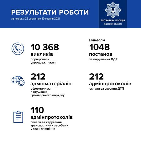 110 пьяных водителей поймали патрульные Одессы за неделю