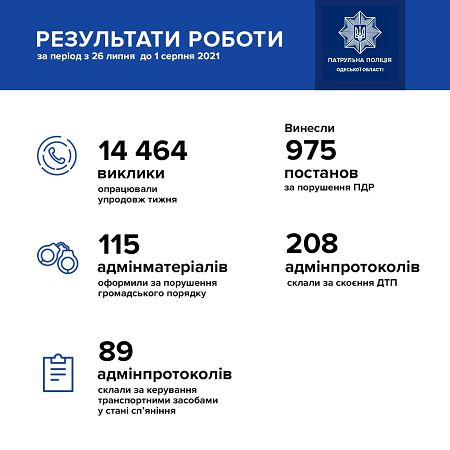 За неделю поймано 89 пьяных водителей