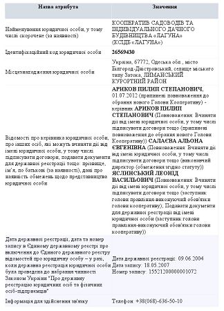 Борьба за дачный кооператив в Одесской области: захват власти и нападение на журналистов