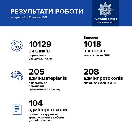 За неделю патрульные Одессы оштрафовали за «пьяную езду» 104 водителя