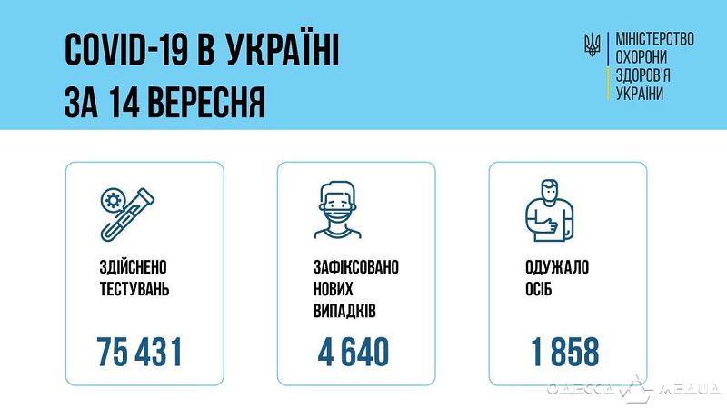 В Одесском регионе растет число заболевших и умерших от COVID-19