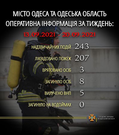 За неделю в регионе погибли при пожарах 8 человек